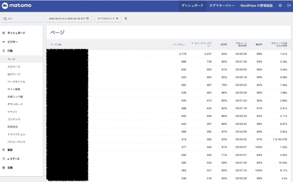 Matomo analyticsのダッシュボード